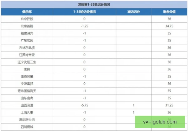 两队共用球场的分摊，租金维护费用到底怎么算